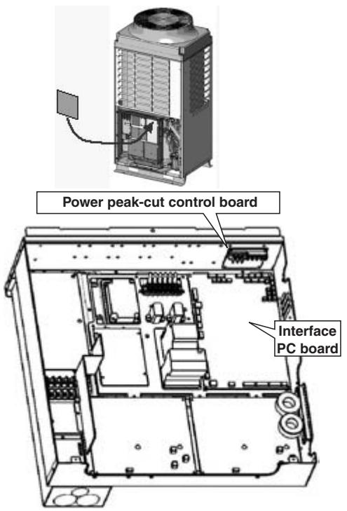 TOSHIBA TCB-SC642TLE2 - Placing Position - 1