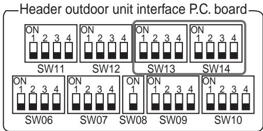 TOSHIBA TCB-SC642TLE2 - Address setup procedure 2 - 1