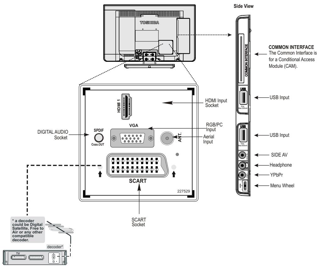 TOSHIBA W1333 - Connecting External Equipment - 1