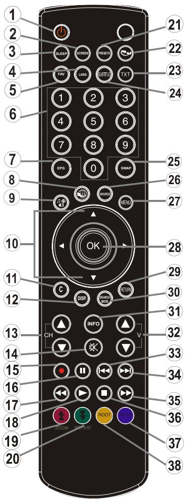 TOSHIBA W1333 - The Remote Control - 1