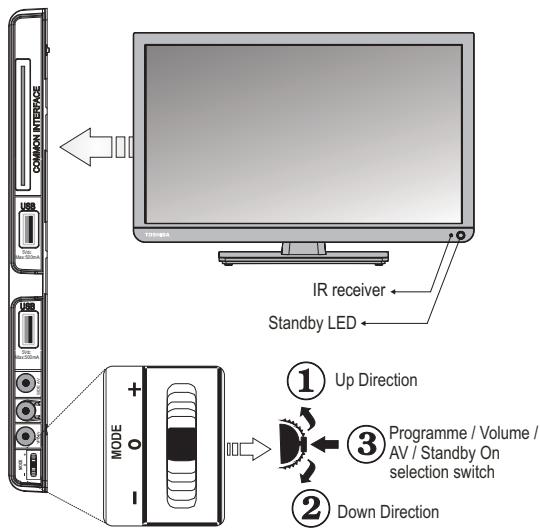 TOSHIBA W1333 - Controlling the TV - 1