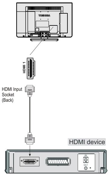 TOSHIBA W1333 - To Connect an HDMI Device - 1