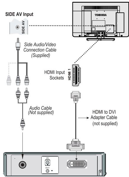 TOSHIBA W1333 - To Connect a DVI Device (PC, DVD Player etc) - 1