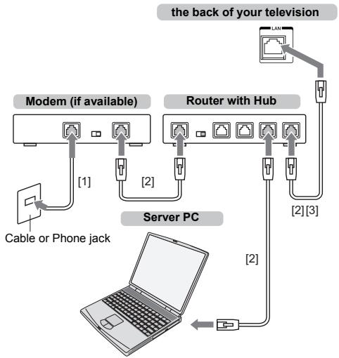 TOSHIBA W4333 - To connect the TV to a home network - Wired - 1
