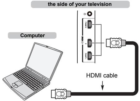 TOSHIBA W4333 - To connect a PC to the HDMI terminal - 1