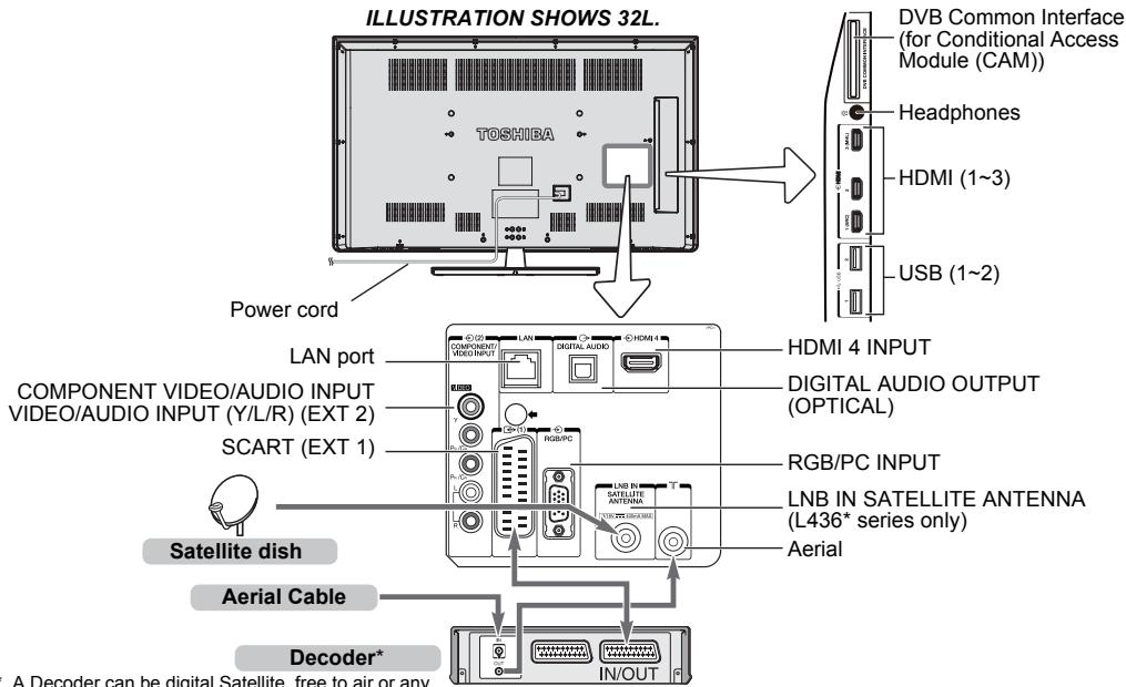 TOSHIBA W4333 - Connecting external equipment - 1