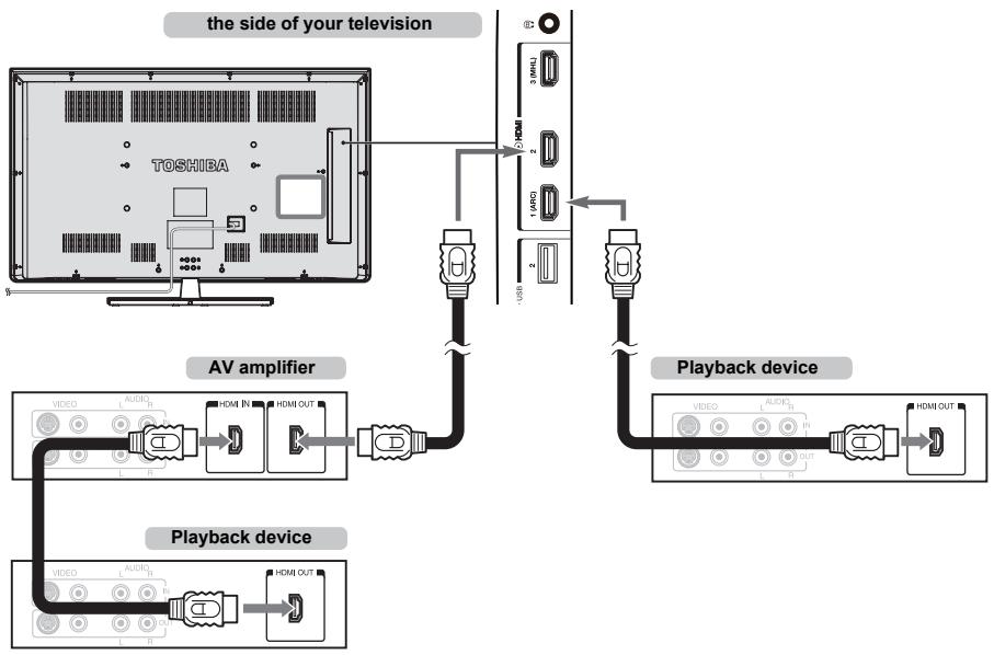 TOSHIBA W4333 - Connecting an HDMI CEC Control compatible device - 1