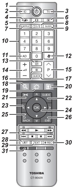 TOSHIBA W4333 - The remote control - 1