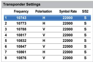 TOSHIBA W4333 - To add a transponder: - 2
