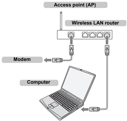 TOSHIBA W4333 - To connect the TV to a home network with an internet connection - Wireless - 1