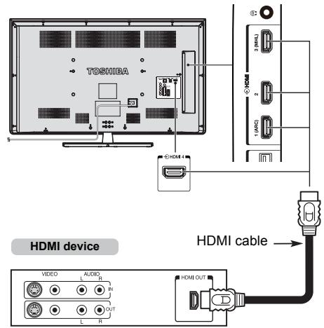 TOSHIBA W4333 - To connect an HDMI device - 1