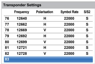 TOSHIBA W4333 - To add a transponder: - 3