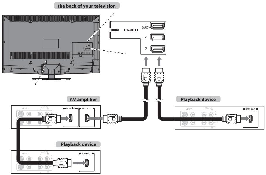 TOSHIBA WL968 - Connecting an HDMI CEC Control compatible device - 1