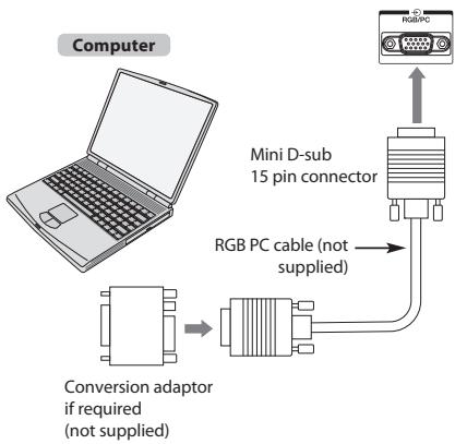 TOSHIBA WL968 - To connect a PC to the RGB/PC terminal - 1