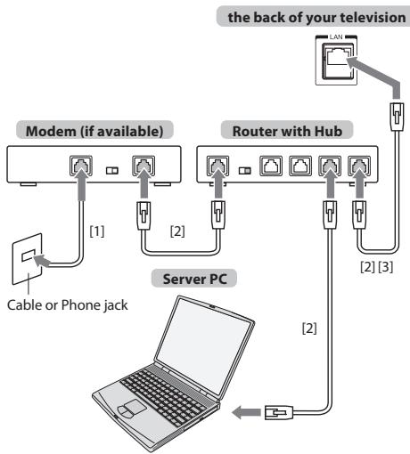 TOSHIBA WL968 - NOTE: - 1