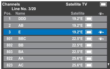 Channels Line No. 3/20 Satellite TV Pos. Name Satellite 1 DDD 19.2°E 2 AB 19.2°E 3 E 19.2°E 801 BBC 22.5°E 802 BB 22.5°E 803 BA 22.5°E 822 AA 25.6°E 823 AC 25.6°E
