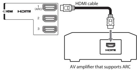 HDMI 1 (ARC) 2 3 HDMI cable AV amplifier that supports ARC