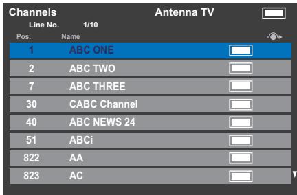 Channels Line No. 1/10 Pos. Name 1 ABC ONE 2 ABC TWO 7 ABC THREE 30 CABC Channel 40 ABC NEWS 24 51 ABCi 822 AA 823 AC Antenna TV