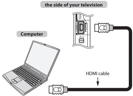 the side of your television Computer HDMI cable