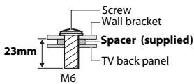 Screw Wall bracket 23mm Spacer (supplied) TV back panel M6