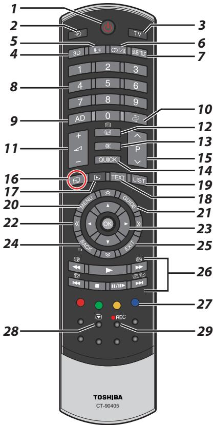 1 2 3 5 6 4 7 8 9 10 AD 0 11 + - QUICK 12 13 15 14 16 TEXT LIST 17 MENU GUIDE 18 20 21 22 23 24 BACK EXIT 25 26 27 28 REC 29 TOSHIBA CT-90405