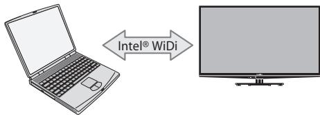 Intel® WiFi