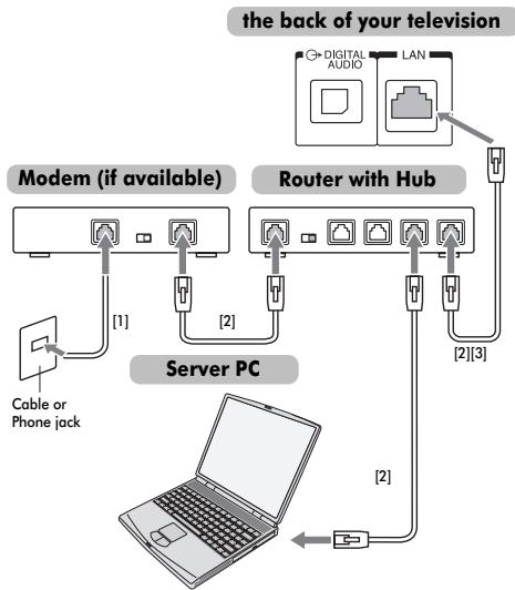 TOSHIBA ZV743 - NOTE: - 1