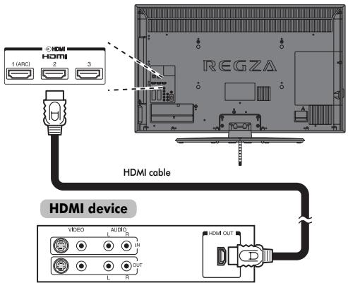 TOSHIBA ZV743 - To connect an HDMI device - 1