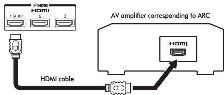 TOSHIBA ZV743 - HDMI's ARC (Audio Return Channel) feature - 1