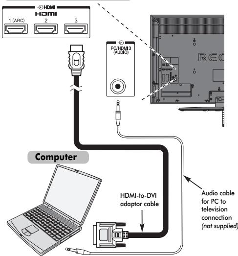 TOSHIBA ZV743 - To connect a PC to the HDMI terminal - 1