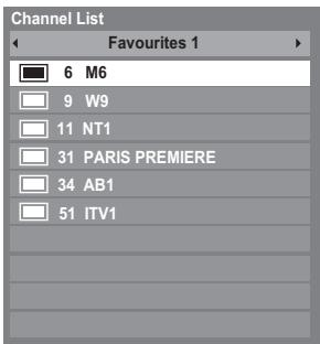 TOSHIBA ZV743 - Favourite Channel Lists - 1