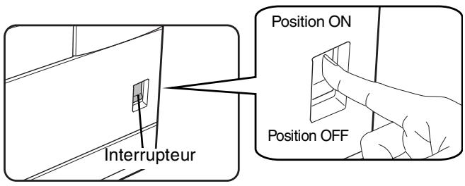 SHARP AR-M451 - MISE SOUS ET HORS TENSION - 1