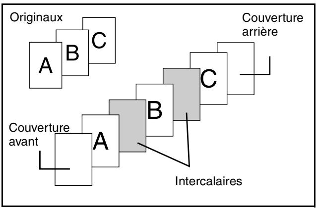 SHARP AR-M451 - Couvertures/intercalaires - 2