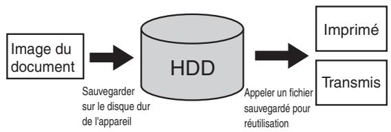 SHARP AR-M451 - Fonction d'archivage de documents  Voir CHAPITRE 7 - 1