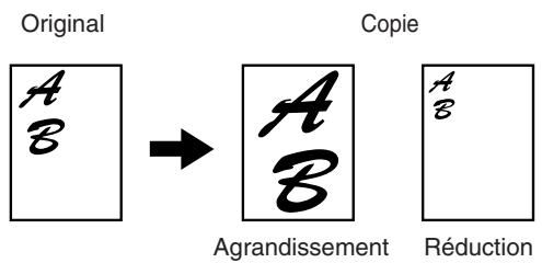 SHARP AR-M451 - Réduction / Agrandissement  Voir page 4-15 - 1