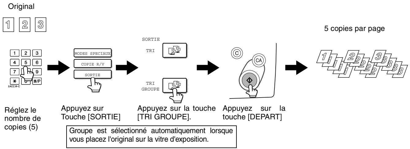 SHARP AR-M451 - Sortie de copies (tri et groupe) - 2