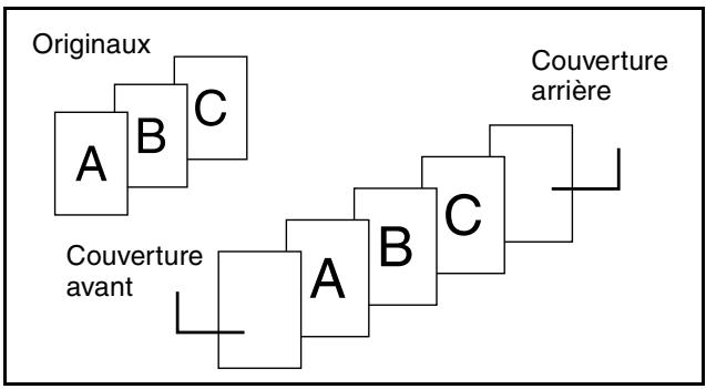 SHARP AR-M451 - Couvertures/intercalaires - 1