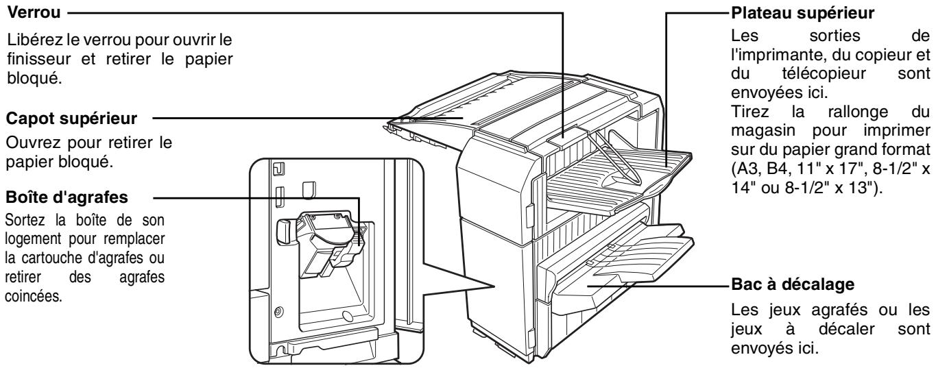 SHARP AR-M451 - Nom des pieces - 1