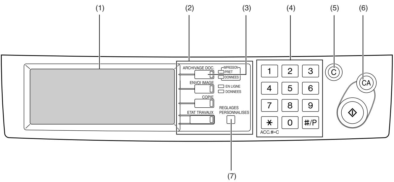 SHARP AR-M451 - Détails du tableau de bord - 1