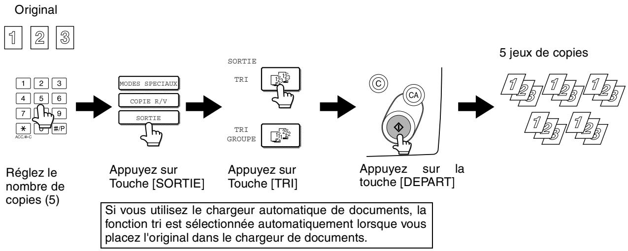 SHARP AR-M451 - Sortie de copies (tri et groupe) - 1