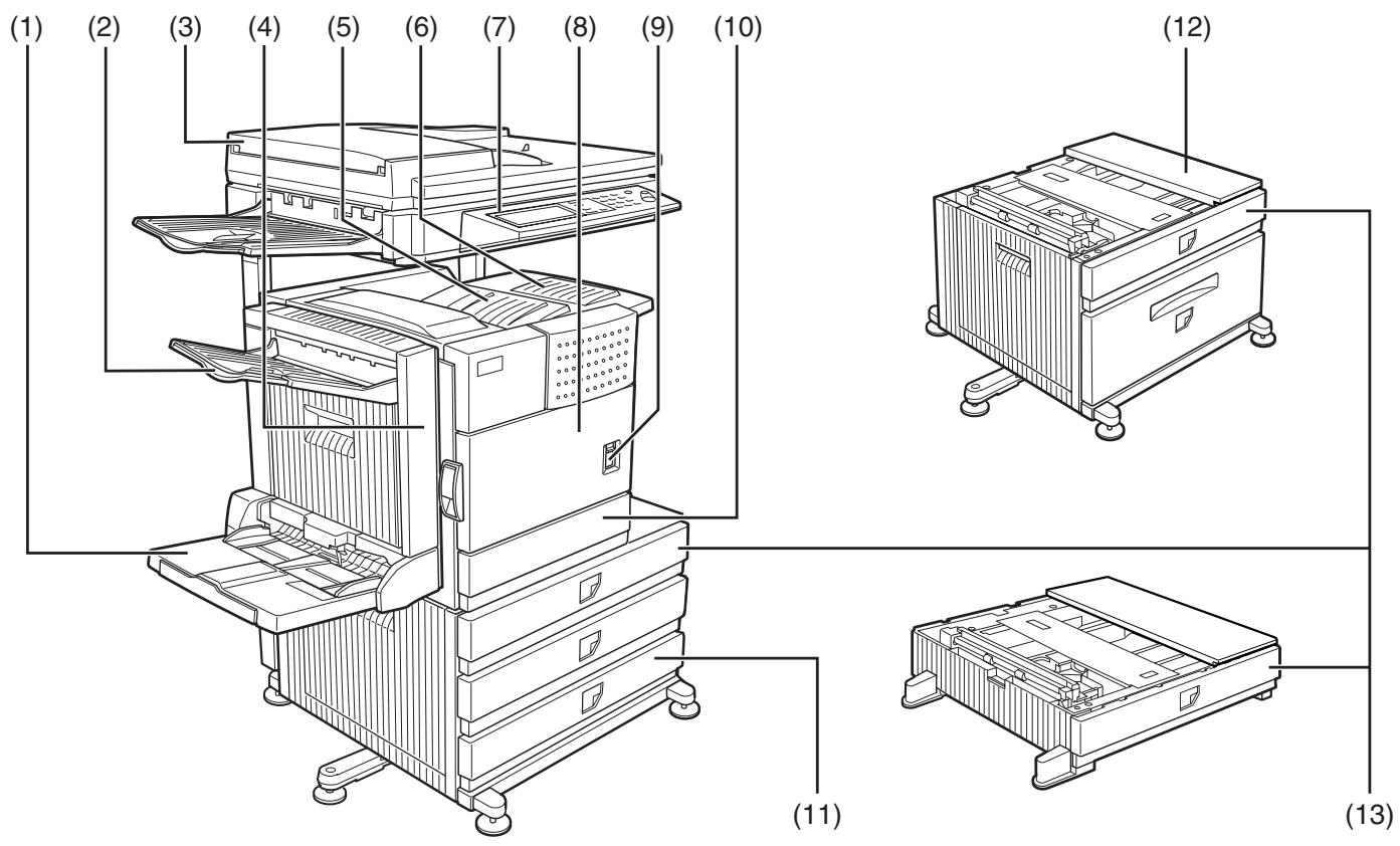 SHARP AR-M451 - Extérieur - 1