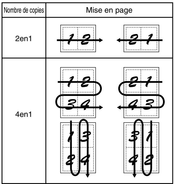 SHARP AR-M451 - Sélectionnez la disposition. - 2