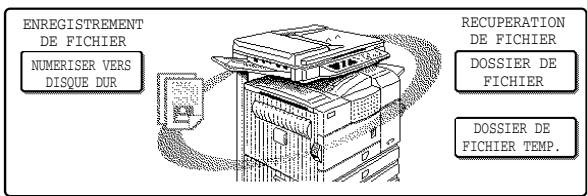 SHARP AR-M451 - REMARQUE - 2