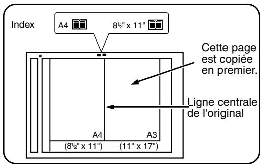 SHARP AR-M451 - Placez les originaux sur la vitre d'exposition. - 2