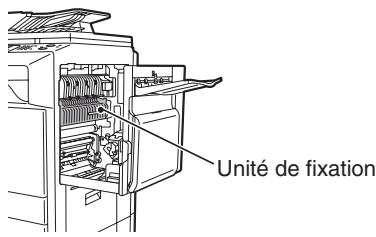 Unité de fixation