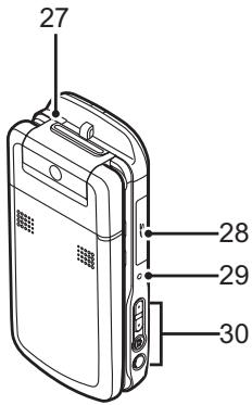 SHARP 902SH - 17.Keypad: - 4