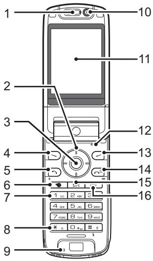 SHARP V902SH - List of Menu Functions ...... 248 - 11