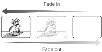SHARP VL-Z100S - Fade In and Fade Out - 2