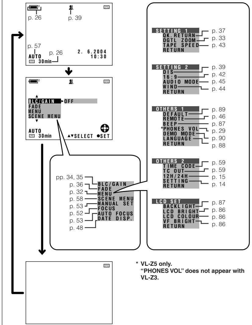 SHARP VL-Z3S - On-screen Display Index - 1