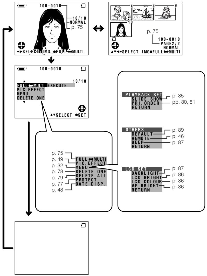 SHARP VL-Z3S - On-screen Display Index - 4